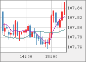 CADJPY