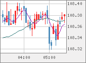 CADJPY