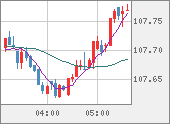 CADJPY