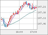 CADJPY