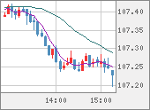 CADJPY