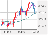 CADJPY
