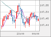CADJPY