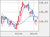 CADJPY