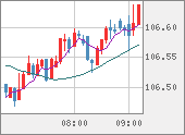 CADJPY