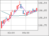 CADJPY