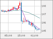 CADJPY