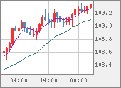 CADJPY