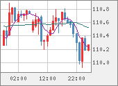 CADJPY