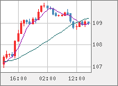 CADJPY