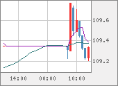 CADJPY