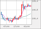 CADJPY