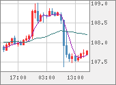 CADJPY