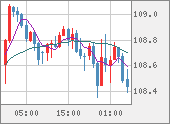 CADJPY