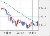 CADJPY