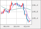 CADJPY