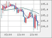 CADJPY