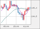 CADJPY