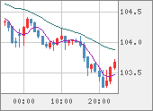 CADJPY