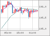 CADJPY