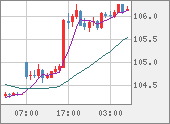 CADJPY