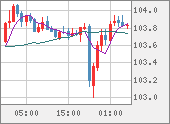 CADJPY