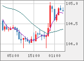 CADJPY