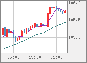 CADJPY