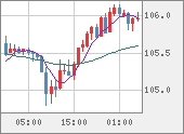 CADJPY