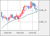 CADJPY