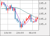 CADJPY