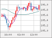 CADJPY