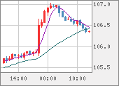 CADJPY