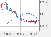 CADJPY
