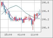 CADJPY