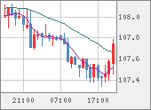 CADJPY