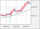 CADJPY