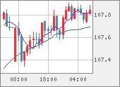 CADJPY
