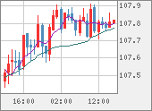 CADJPY