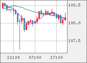 CADJPY