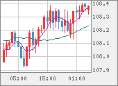 CADJPY