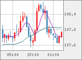 CADJPY