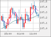 CADJPY