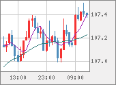 CADJPY