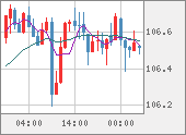 CADJPY