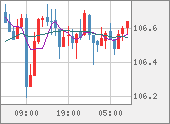CADJPY
