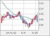 CADJPY