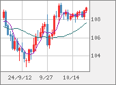 CADJPY