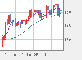 CADJPY