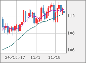 CADJPY